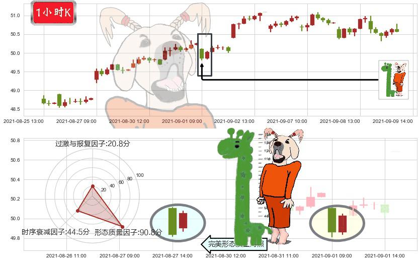 奥驰亚(usMO)中流砥柱形态K线图-阿布量化