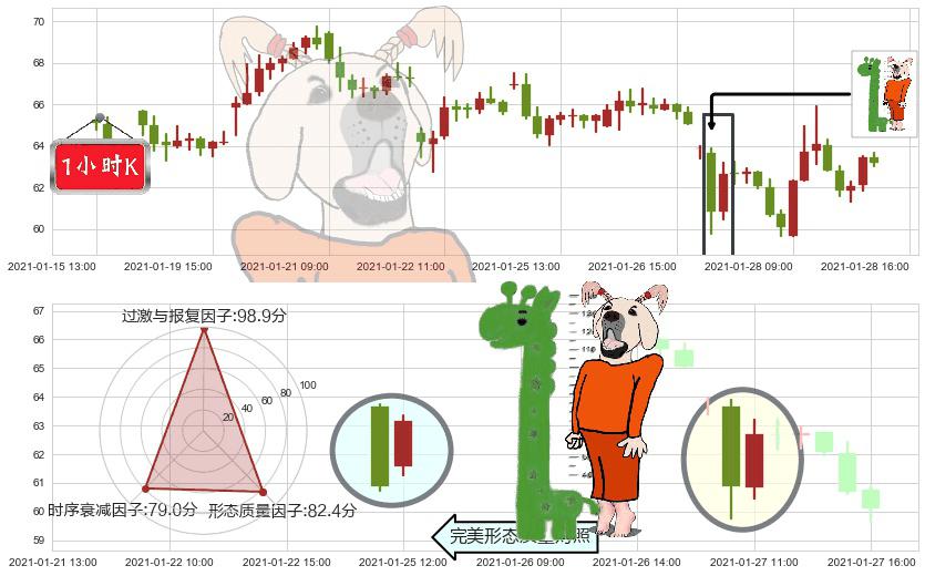 金矿3X做多-Direxion(usNUGT)中流砥柱形态K线图-阿布量化