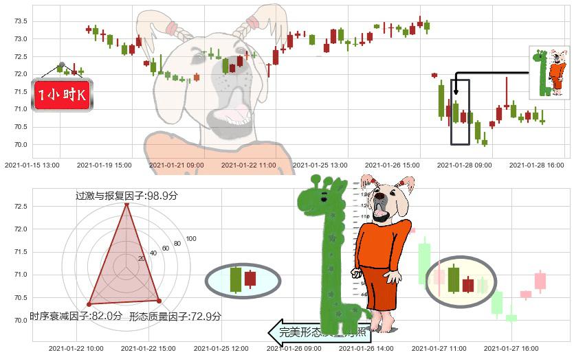 诺和诺德(usNVO)中流砥柱形态K线图-阿布量化