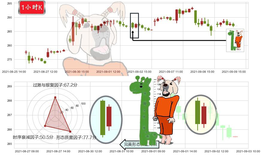PayPal(usPYPL)中流砥柱形态K线图-阿布量化