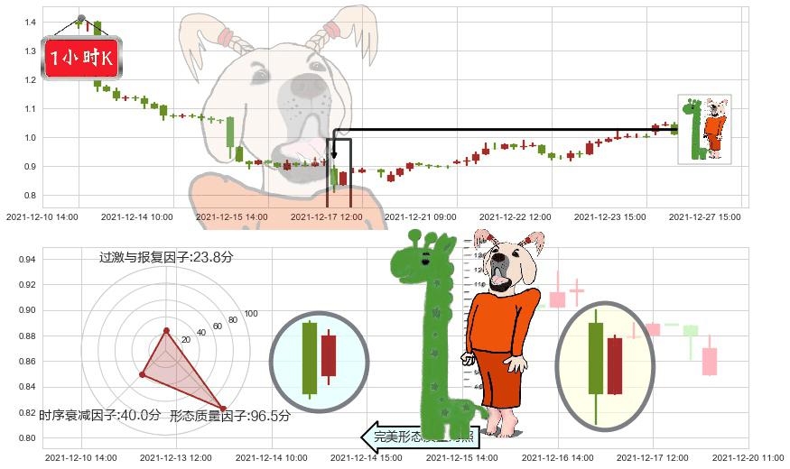 趣店(usQD)中流砥柱形态K线图-阿布量化