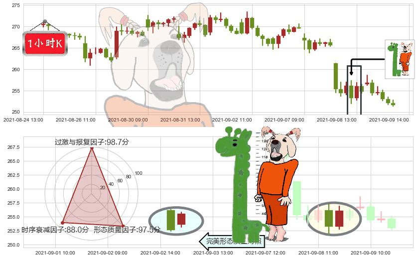 Square(usSQ)中流砥柱形态K线图-阿布量化