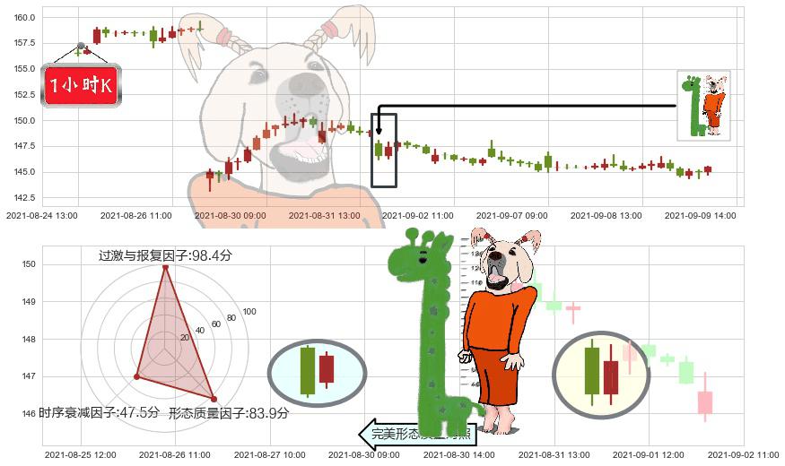 威睿(usVMW)中流砥柱形态K线图-阿布量化