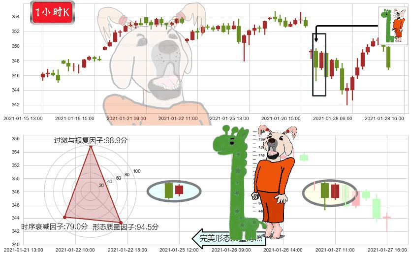 标普500ETF-Vanguard(usVOO)中流砥柱形态K线图-阿布量化
