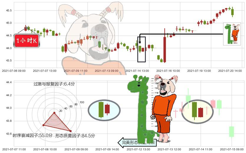Slack Technologies(usWORK)中流砥柱形态K线图-阿布量化