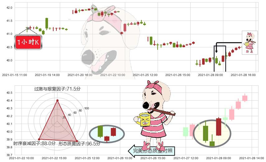 印度ETF-iShares MSCI(usINDA)早晨之星（黎明之星）K线图-阿布量化