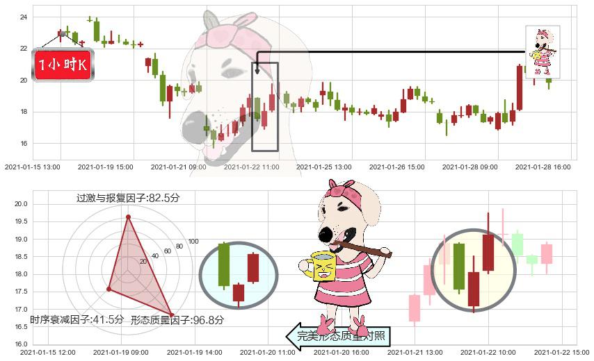Marathon Digital Holdings Inc(usMARA)早晨之星（黎明之星）K线图-阿布量化
