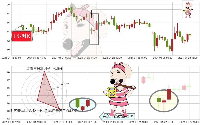 金矿3X做多-Direxion(usNUGT)早晨之星（黎明之星）K线图-阿布量化