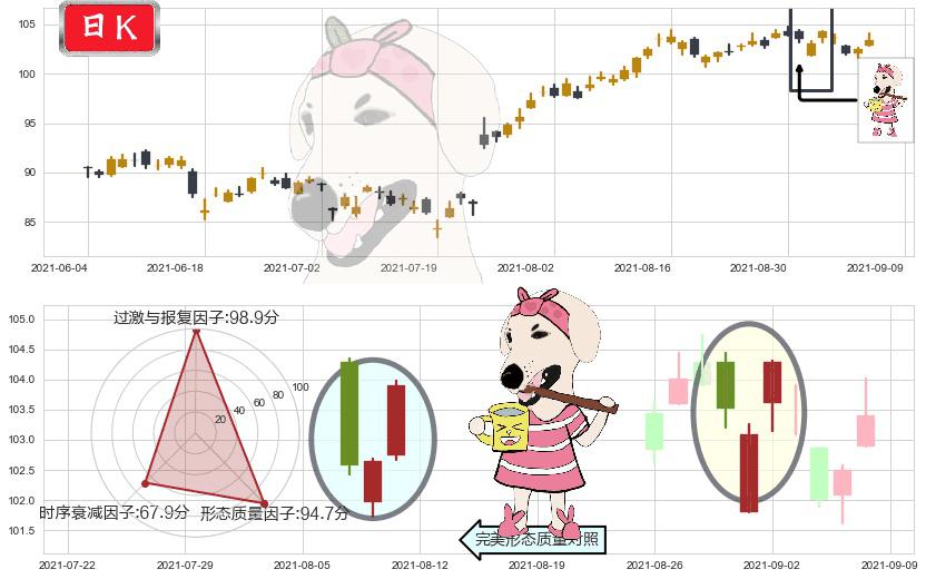 罗伯特哈夫(usRHI)早晨之星（黎明之星）K线图-阿布量化