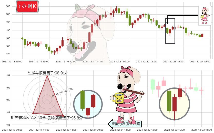 Zoom Video通讯(usZM)早晨之星（黎明之星）K线图-阿布量化