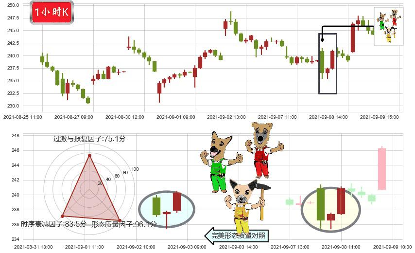 雅宝(usALB)上涨Pinbar组合信号K线图-阿布量化