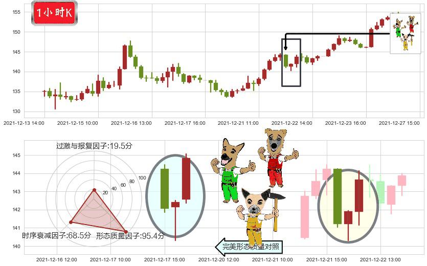 AMD(usAMD)上涨Pinbar组合信号K线图-阿布量化