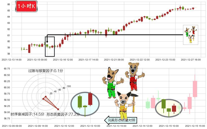 动视暴雪(usATVI)上涨Pinbar组合信号K线图-阿布量化