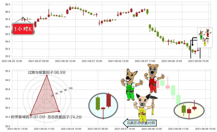 快扣(usFAST)上涨Pinbar组合信号K线图-阿布量化
