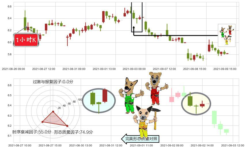 燃料电池能源(usFCEL)上涨Pinbar组合信号K线图-阿布量化