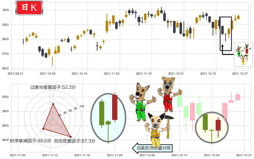 谷歌A(usGOOGL)上涨Pinbar组合信号K线图-阿布量化
