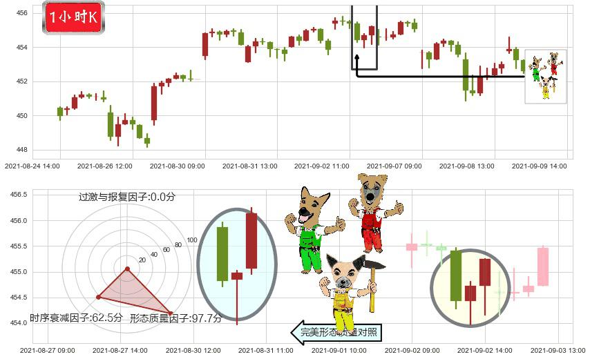 标普500ETF-iShares(usIVV)上涨Pinbar组合信号K线图-阿布量化