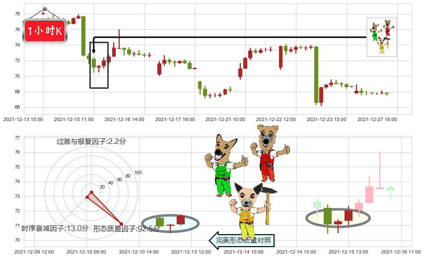 京东(usJD)上涨Pinbar组合信号K线图-阿布量化