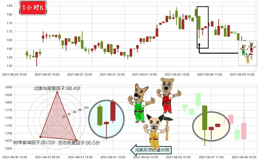 简普科技(usJT)上涨Pinbar组合信号K线图-阿布量化