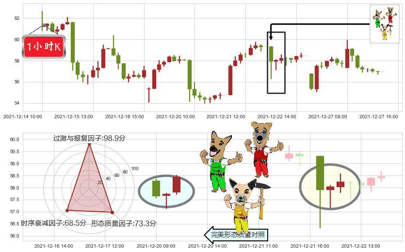 拼多多(usPDD)上涨Pinbar组合信号K线图-阿布量化