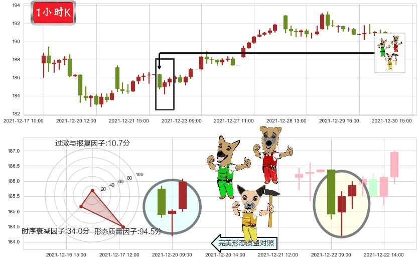 德州仪器(usTXN)上涨Pinbar组合信号K线图-阿布量化