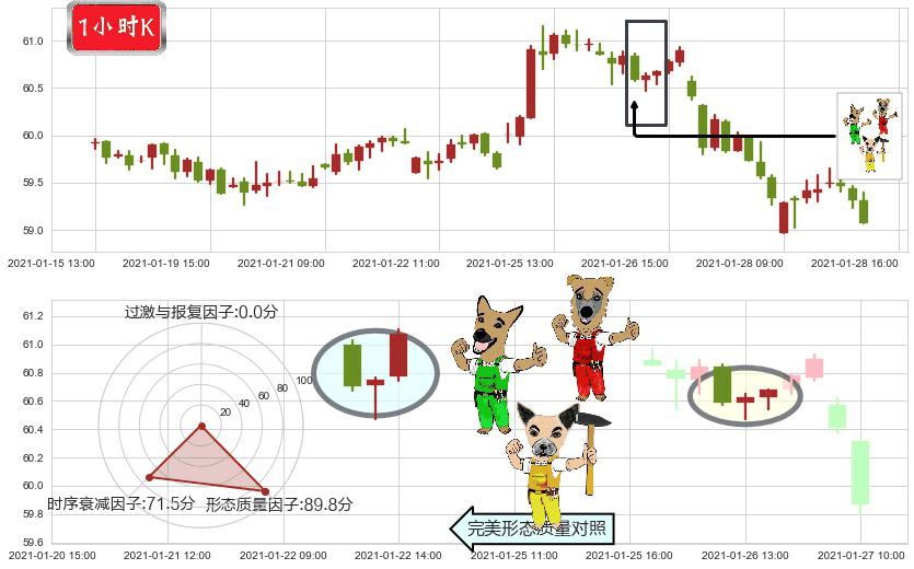 联合利华(usUL)上涨Pinbar组合信号K线图-阿布量化