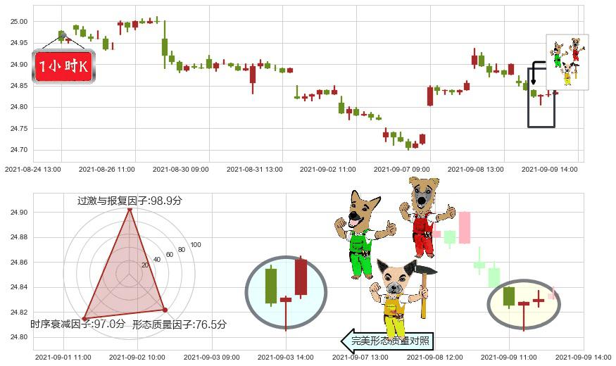 做多美元指数-PowerShares(usUUP)上涨Pinbar组合信号K线图-阿布量化