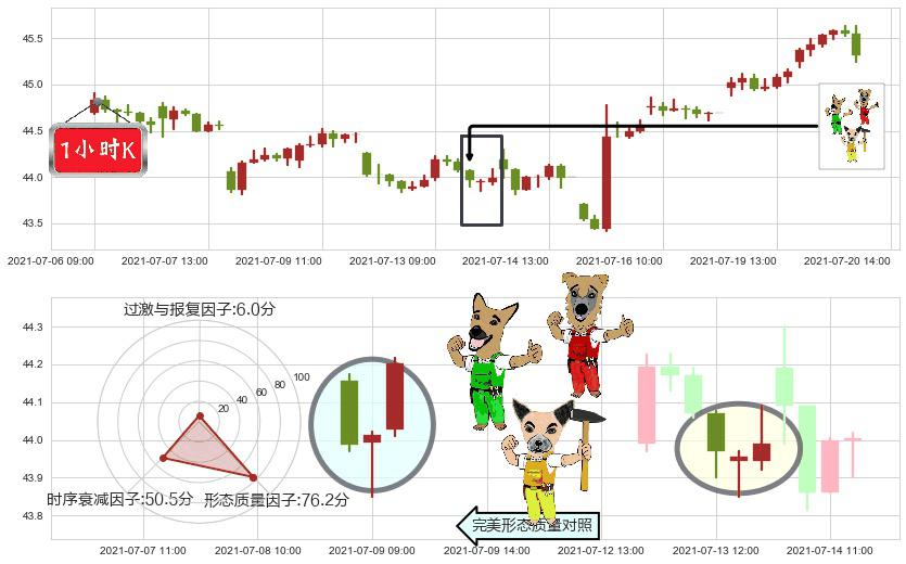 Slack Technologies(usWORK)上涨Pinbar组合信号K线图-阿布量化