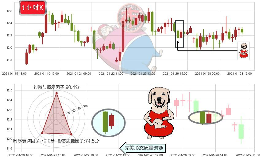 梯瓦制药(usTEVA)上涨身怀六甲K线图-阿布量化