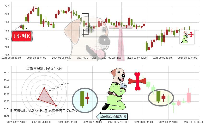 大力神资本(usHTGC)上涨孕十字星K线图-阿布量化