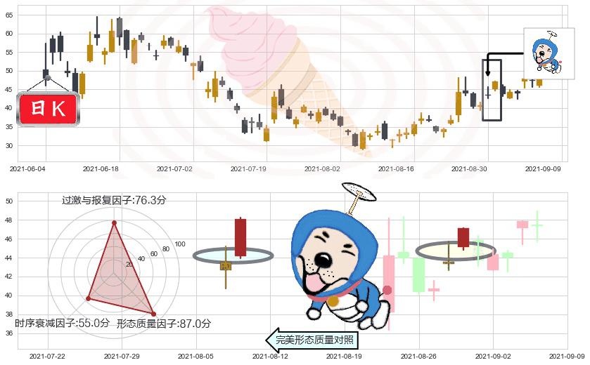 AMC娱乐(usAMC)上涨螺旋桨形态K线图-阿布量化