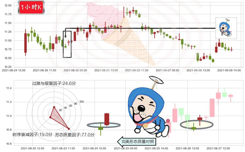 黑莓(usBB)上涨螺旋桨形态K线图-阿布量化