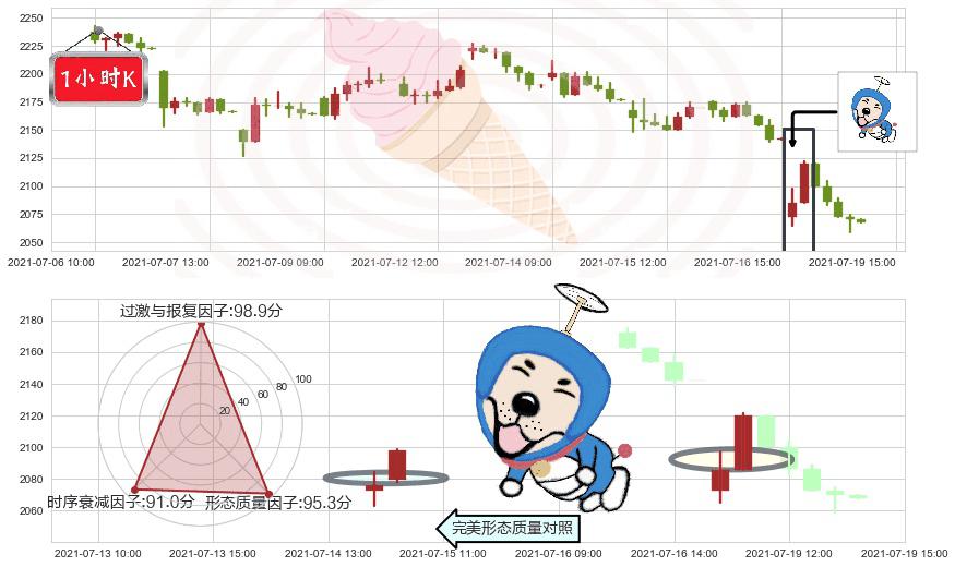 Booking Holdings(usBKNG)上涨螺旋桨形态K线图-阿布量化
