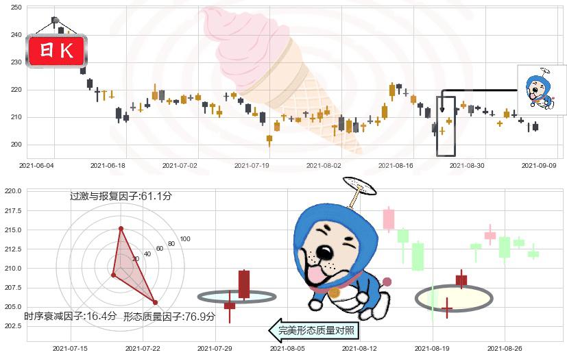 卡特彼勒(usCAT)上涨螺旋桨形态K线图-阿布量化