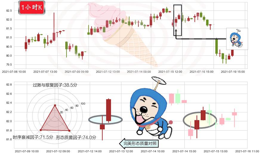 西维斯(usCVS)上涨螺旋桨形态K线图-阿布量化
