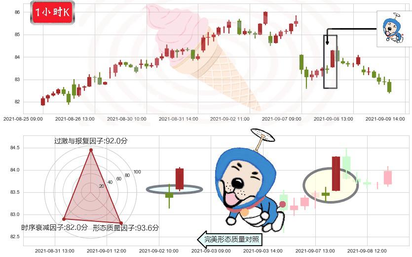 公平住屋(usEQR)上涨螺旋桨形态K线图-阿布量化