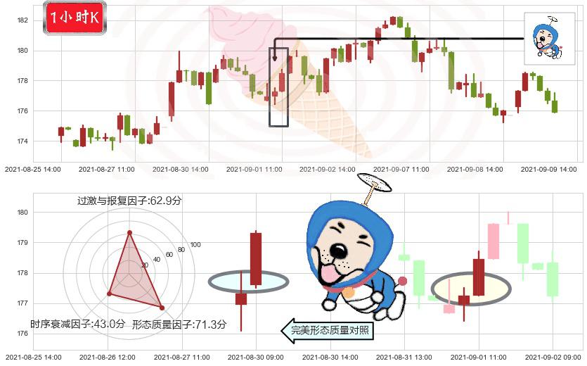伊瑞保险(usERIE)上涨螺旋桨形态K线图-阿布量化