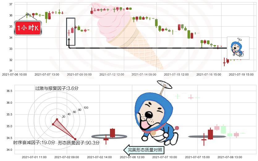 麦克莫兰铜金(usFCX)上涨螺旋桨形态K线图-阿布量化