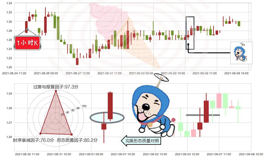 凤凰新媒体(usFENG)上涨螺旋桨形态K线图-阿布量化