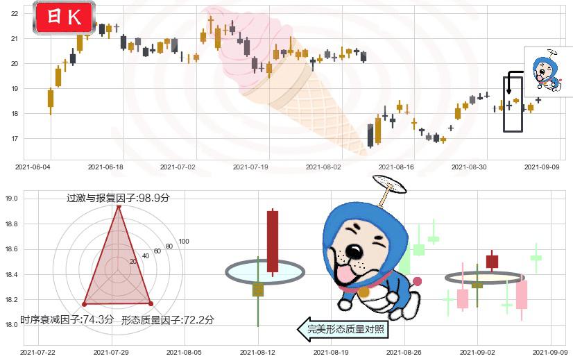 FireEye(usFEYE)上涨螺旋桨形态K线图-阿布量化