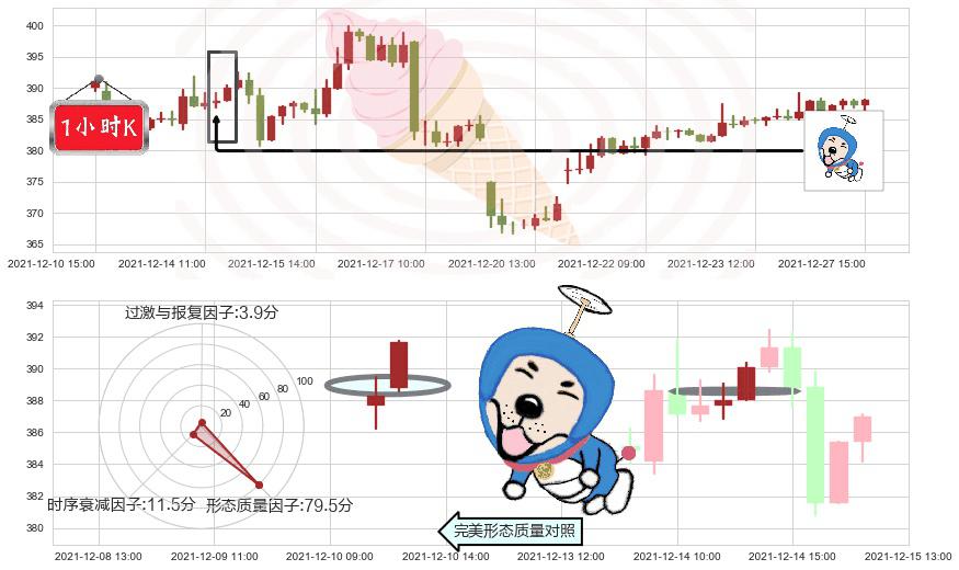 高盛(usGS)上涨螺旋桨形态K线图-阿布量化