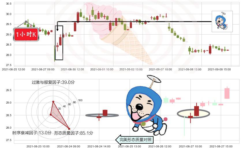 惠普(usHPQ)上涨螺旋桨形态K线图-阿布量化