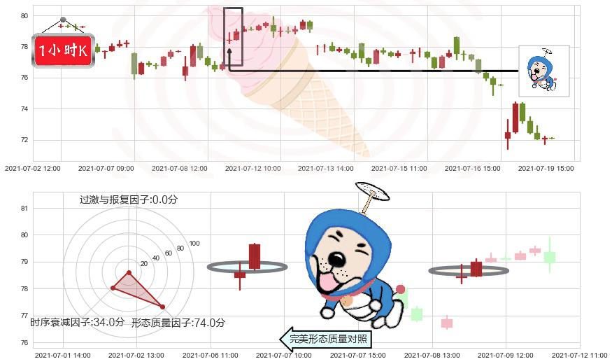凯悦酒店(usH)上涨螺旋桨形态K线图-阿布量化