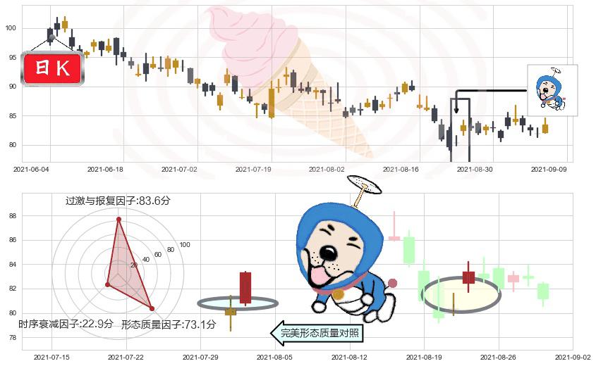 iRobot(usIRBT)上涨螺旋桨形态K线图-阿布量化