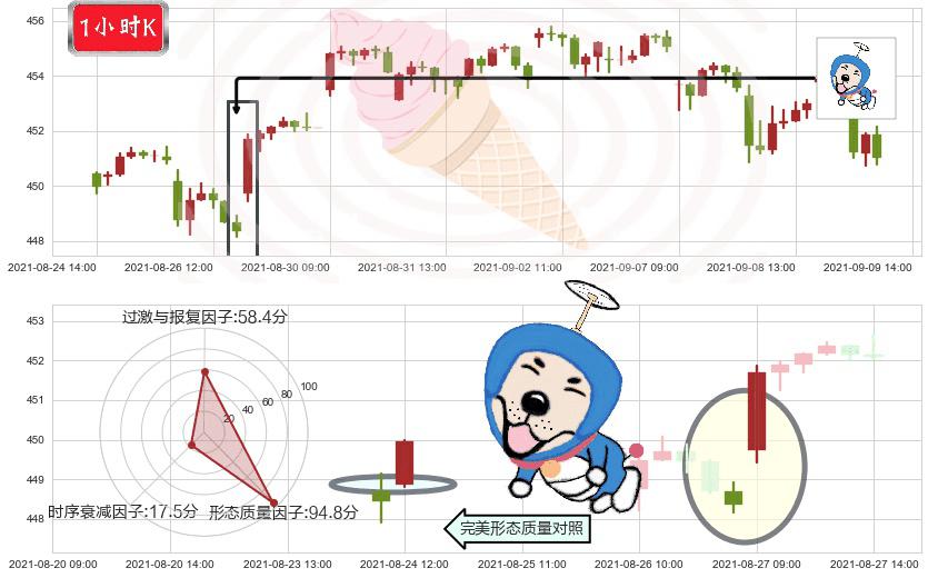 标普500ETF-iShares(usIVV)上涨螺旋桨形态K线图-阿布量化