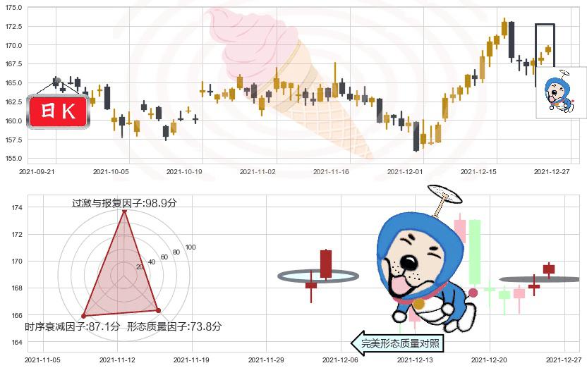 强生(usJNJ)上涨螺旋桨形态K线图-阿布量化