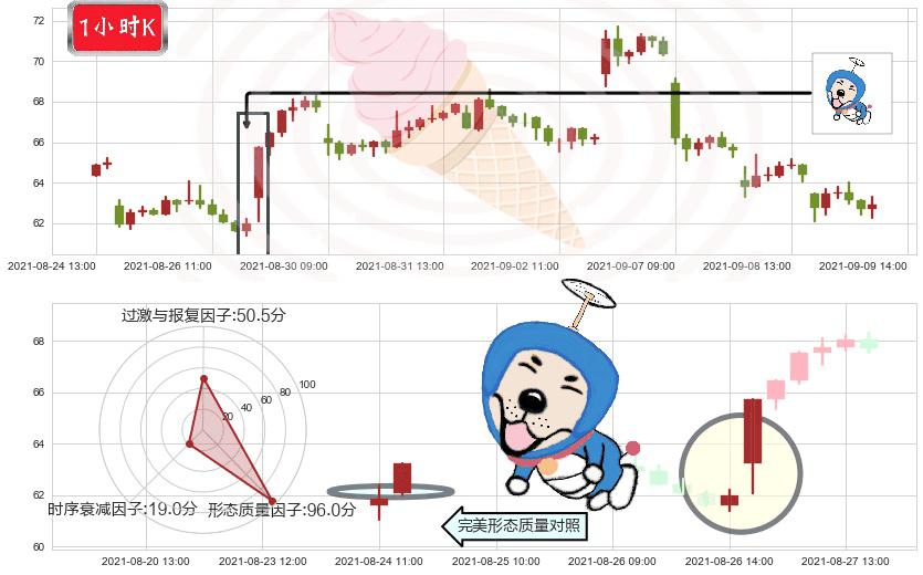 小金矿3X多-Direxion(usJNUG)上涨螺旋桨形态K线图-阿布量化