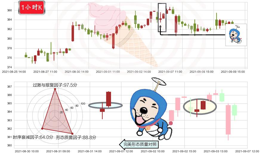 穆迪(usMCO)上涨螺旋桨形态K线图-阿布量化