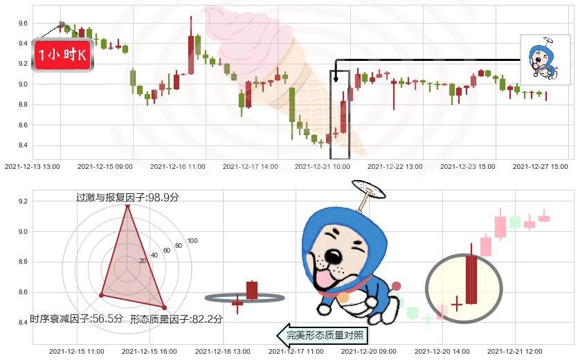 陌陌(usMOMO)上涨螺旋桨形态K线图-阿布量化