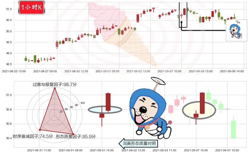 奥驰亚(usMO)上涨螺旋桨形态K线图-阿布量化